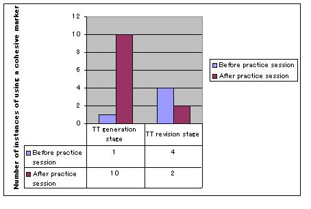 Description: Figure 3-Sakamoto