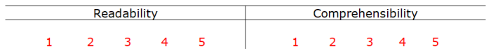 Readability scale